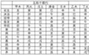十二长生五行属性(十二长生五行属性是什么)