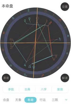 准了和测测星盘哪个准(八字合婚免费测试)