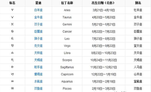 星座表十二星座表公历-神算网(星座表十二星座表查询)