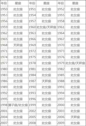 八月份是什么星座女-神算网(八月份是什么星座女生)