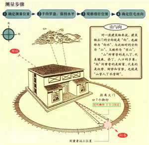 风水大师看住宅风水(风水大师看住宅风水好吗)