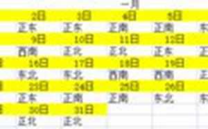 2020年打麻将每天财神方位查询表(2021年打麻将每日财神方位查询表)