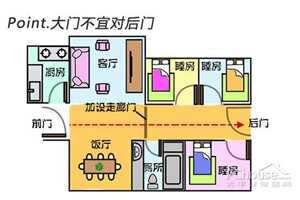 怎样看大门口的风水(怎样看大门口的风水好坏)