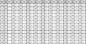 怎么看生肖知道几岁(怎么看生肖合不合)