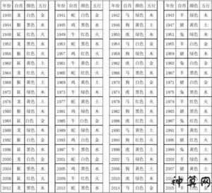 1992年出生是什么五行属什么生肖(1992年出生是什么五行属什么生肖呢)
