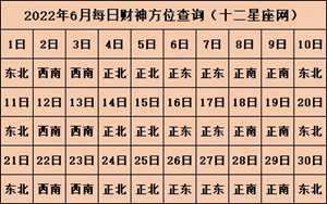 2022年春节财神方位一览表(2021年春节财神方位)