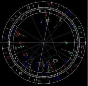 星盘怎样看婚运(星盘怎样看婚运好坏)
