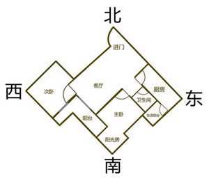 左右两边房子向前风水(左右两边房子向前风水好吗)