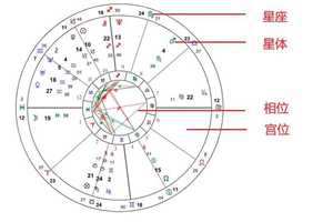 星浪星盘查询(星浪星盘查询分析)
