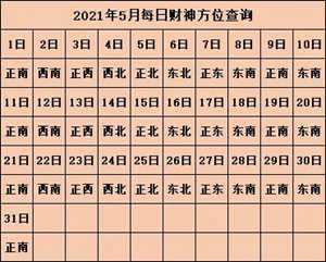 2021年财神方位(2021年财神方位在哪个)