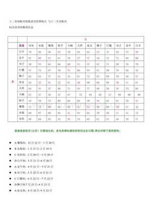 12星座配对指数(12星座配对指数一览表图片)