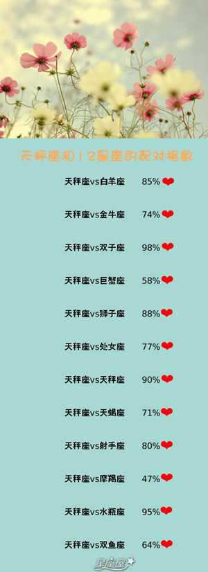 天坪座男生配什么星座(天秤座男和什么女配)