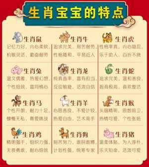 怎么看孩子生肖(怎么看孩子生肖属相)