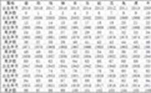 12生肖年龄对照表2019(12生肖年龄对照表2022年)