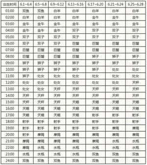 天秤上升星座是什么座(天秤上升星座是什么座表)