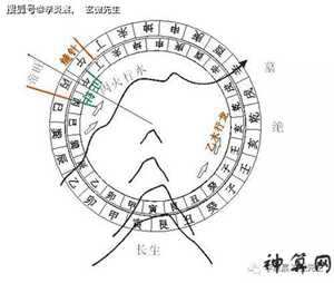 风水立向绝招(风水立向绝招一书)