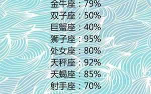 测试自己的真实星座(测试自己的真实星座是什么)