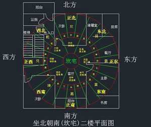 做房子风水位置好(做房子风水位置好不好)