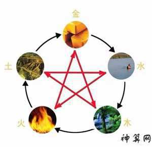 五行属火的风水图(五行属火的风水图片)
