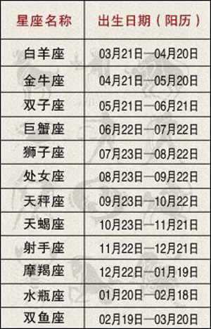 星座一般按阴历还是阳历算(星座一般按阴历还是阳历算)