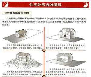 左高右低地基房子风水(左高右低地基房子风水好吗)