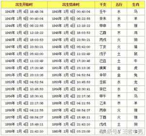 1991年2月13五行属什么生肖(1991年1月21日属什么生肖呢)