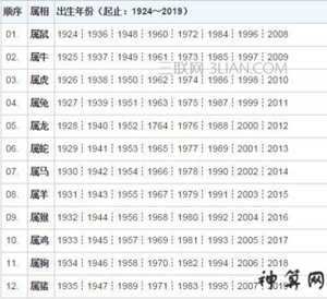 开日代表生肖(开日是什么生肖)