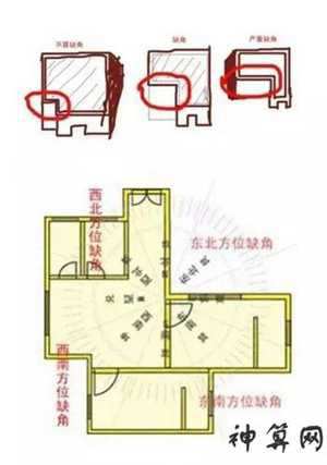 高层楼房风水四角缺一角(高层楼房风水四角缺一角怎么办)