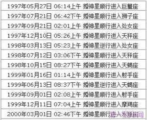 婚神星座宫位在线查询(免费测姻缘另一半长相)