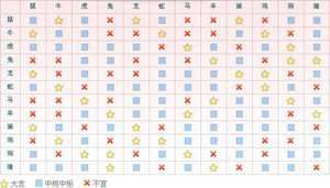 怎么查每天冲什么生肖(怎么查每天冲什么生肖的钱呢)
