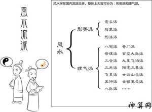 风水主要门派(风水主要门派有哪些)