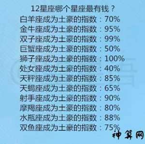 星座命运(星座命运)