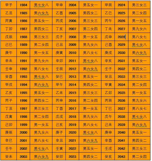男女八字合婚表(男女八字合婚免费测试)