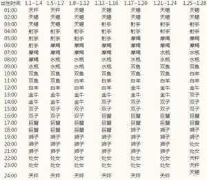 测太阳星座和上升星座软件(测太阳星座月亮星座上升星座)