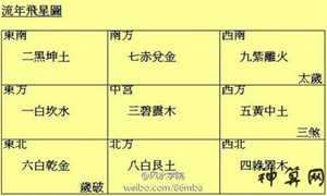 今年的流年风水(今年的流年风水怎么样)