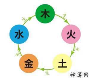五行中火的意思是什么意思是什么生肖(五行中火指什么意思)