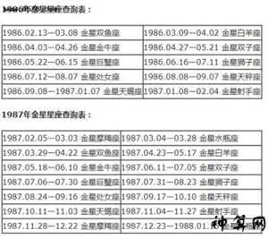 怎么测金星星座和太阳星座(怎么测金星星座和太阳星座的关系)