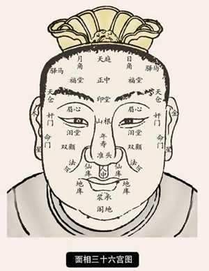 看姻缘看面相(测姻缘方向)