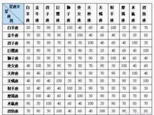 12星座配对图片大全(12星座配对图片大全视频)