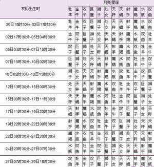 10月26号什么星座(10月26号什么星座)