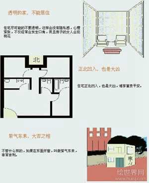 阳宅风水度数图解(阳宅风水度数图解图片)