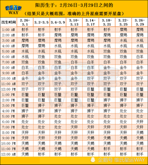 什么星座怎么查