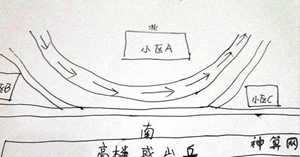 河东和河西那边风水好(河东和河西哪个风水好)