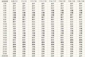 八月十四是什么星座-神算网(八月十四是什么星座)