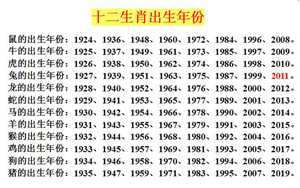 十二生肖数字表(十二生肖数字表2023)