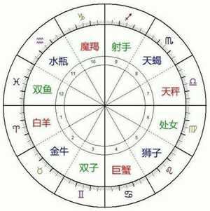星座趣谈十二星座守护星-神算网(十二星座守护星代表什么)