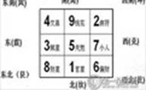 户型图九宫格风水图解(户型图九宫格风水图解大全)