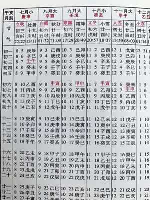 万年历查生辰八字(万年历查生辰八字五行)