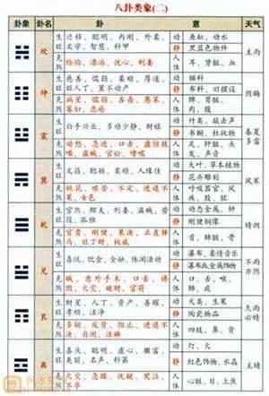 八卦入门基础知识(八卦入门基础知识)