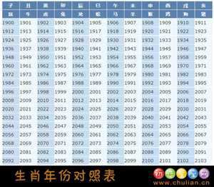2021年的十二生肖排列表(2021年的十二生肖排列表鼠)